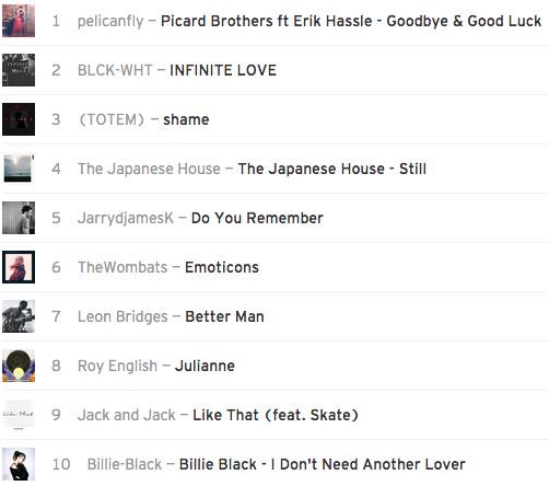 carlnard's tweet photo. ICYMI: i posted "mix six." last night via @SoundCloud. Have a listen and share with friends. http://t.co/dyvEjBFZzs http://t.co/KcJidzeN8k