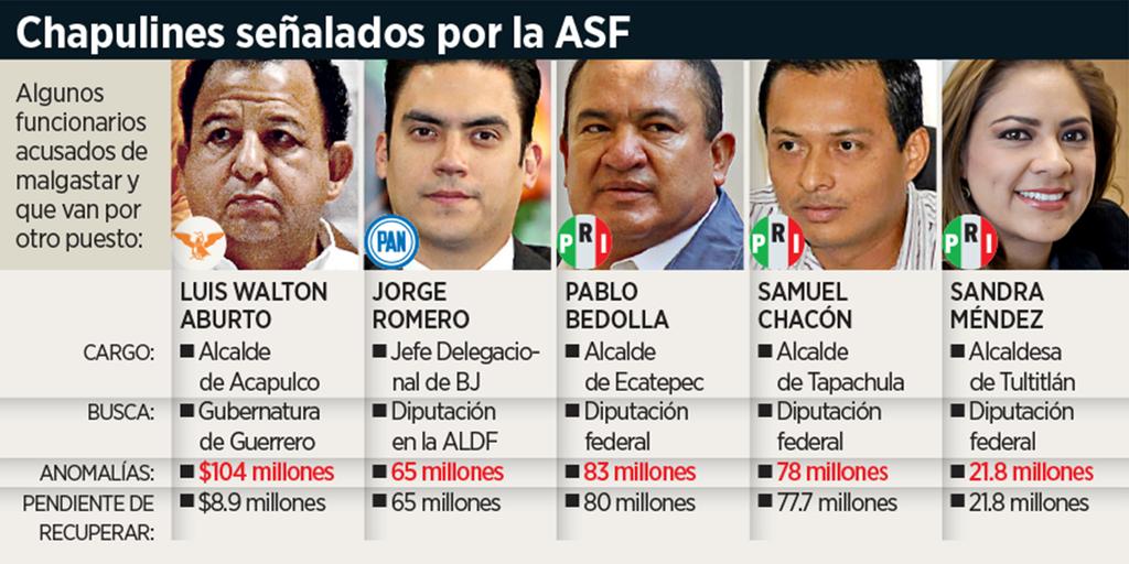 cesardelpeloton's tweet image. Queremos que tengan fuero más tiempo?@MiVotoXTuFuero #mivotoportufuero