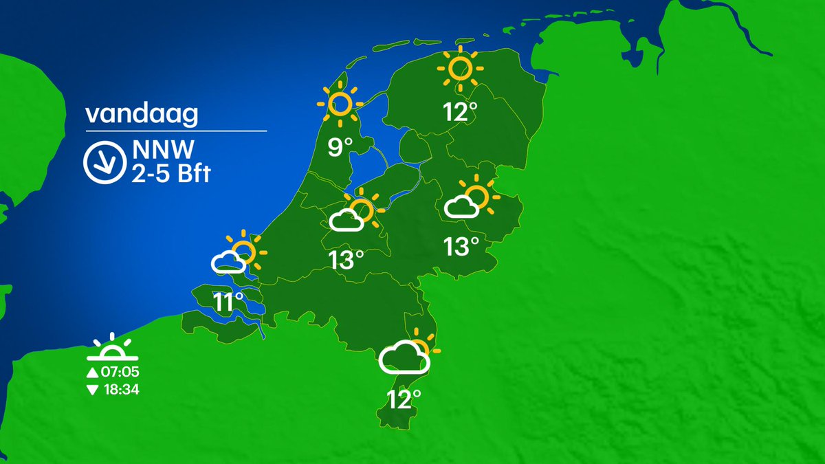 IntervrachtNL's tweet photo. "@BuienRadarNL: In het NW al ZONNIG. 
Opklaringen breiden uit naar het ZO. Tmax 9-13 graden. http://t.co/kJ3JE6Es1H" op naar Friesland!