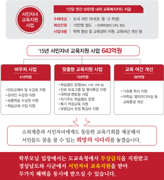 Moon_J_I_BRAND's tweet image. [무한RT] 
#홍준표 #무상급식 포기의 실체!
무상급식은 계속되며, 밥먹을 돈 있는 아이들에게 걷어 교육의 기회가 없는 아이들에게 교육의 기회를 더 주는 것이 팩트다! 기레기들은 좀 알고 기사쓰시길