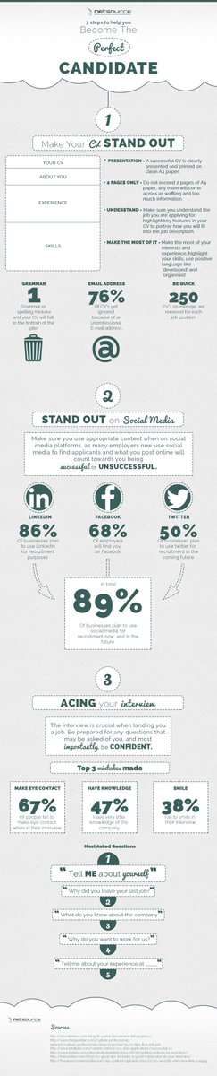 HBO_informatica's tweet image. Zo word je in 3 stappen de perfecte kandidaat! #sollicitatie #tip