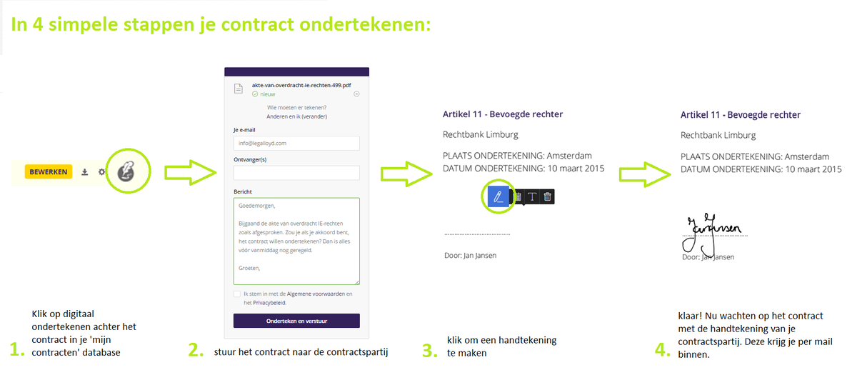 Legalloyd's tweet photo. Contracten ondertekenen achter je computer, veilig en bindend. Digitaal ondertekenen nu bij Legalloyd! http://t.co/i4dlH97xew