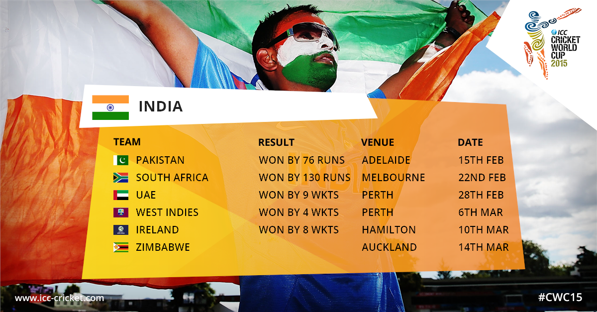 After India's win today here is a look at their progress through the Pool stage #INDvIRE #cwc15