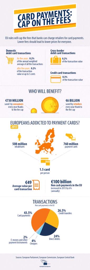 Europarl_CY's tweet image. #MEPs put an end to opaque card payment fees bit.ly/1HtyvU5 #cardfees Rapporteur @PabloZalba