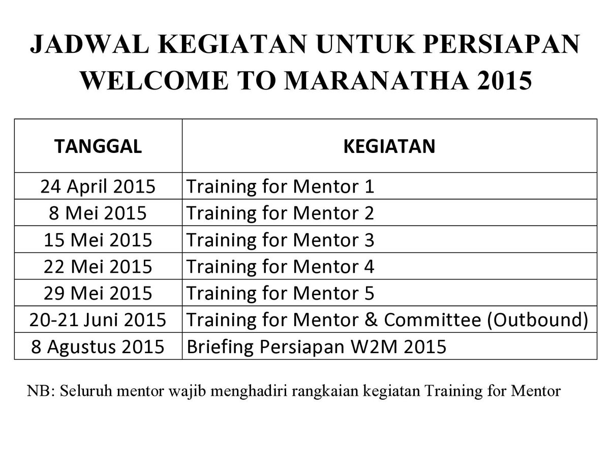Jadwal kegiatan untuk persiapan W2M 2015