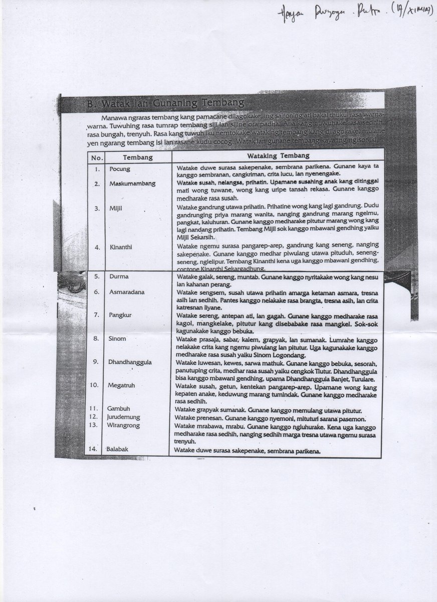 official_heryan's tweet image. #UTS #MidTest #SmansaKbm #Javanese