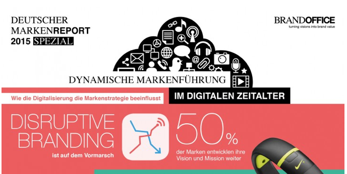 AndreasHeim_BO's tweet photo. Deutscher Markenreport 2015: Digitalisierung – jede zweite Marke entwickelt Mission weiter! http://t.co/VsvPgL2YHA http://t.co/8NIFZYu5Jn
