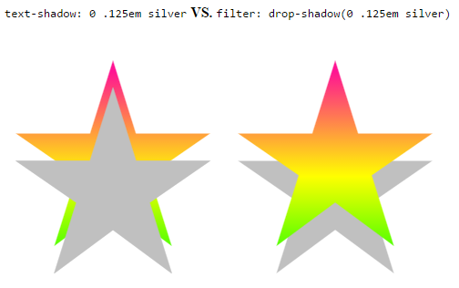 anatudor's tweet photo. #CSStip (WebKit only): if you want gradient text with a shadow, use a filter, not text-shadow http://t.co/Aj1Xx7D6ZR http://t.co/rO9PUZ9w3i