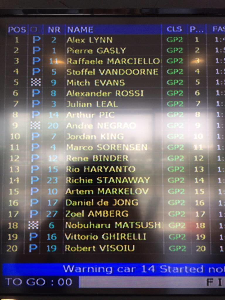 trident_team's tweet photo. #GP2 #AbuDhabi #2015TestSession #Day2AM finisce in P3 @RMarciello_ and P12 Binder .. Check timings on the picture http://t.co/dKmZvNLlZX