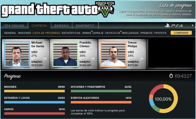 Сколько игроков гта 5. Количество продаж гта 5. 100 уровень в гта 5. Статистика гта 5. Сколько игроков гта 5.