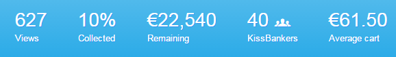 Applycaid's tweet photo. Already 10% on our crowdfunding campaign! All the little bits help. http://t.co/lEFVjzZpvV @Kissbankers #fundraising http://t.co/D1w8smQtZk