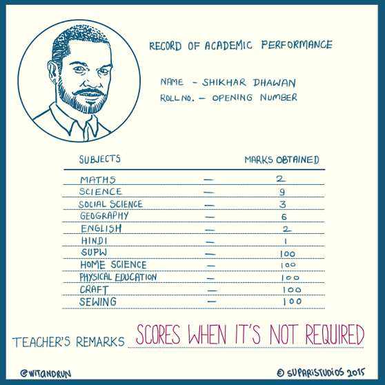 witandrun's tweet photo. Yet another pointless ton! #IndvsIre #CWC15 #CricketWorldCup #ShikharDhawan #BleedBlue #WontGiveitBack #MaukaMauka http://t.co/mqbKi1rCMI