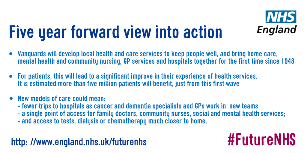 Nhs England Care Home Vanguards