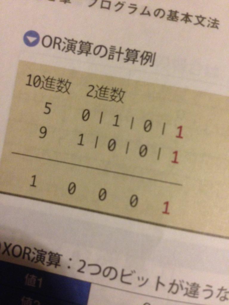 naoto2218's tweet image. OR演算の計算例の結果って、1101になると思ったのですが、違うんですかね？初歩的な質問でごめんなさい。

#JAVA入門 #プログラミング
#OR演算