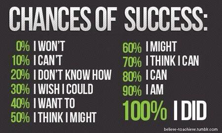 DavidKatzPB's tweet image. Chances of Success - buff.ly/1K8sEDt