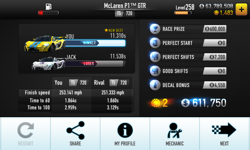 eijieijig's tweet photo. Just beat Shifty Jack in @CSRRacing http://t.co/Hi3FlAzPvM