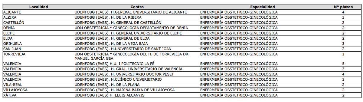 planEIR's tweet photo. Que no cunda el pánico... Pero a igual que el #EIR anterior, han reducido plazas de matrona... Este año en Valencia. http://t.co/ZLjoMAuQAW