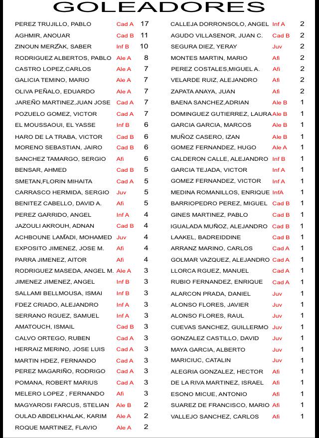 Tabla goleadores de todos los jugadores federados de nuestro club... #vamoscovi