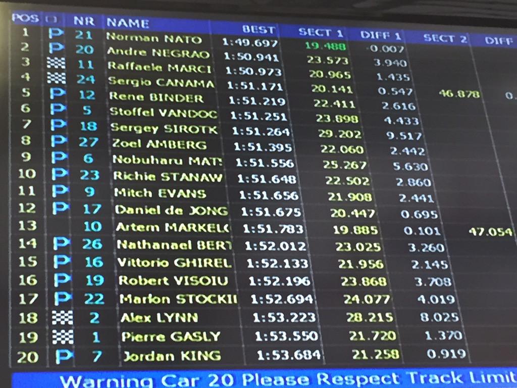 trident_team's tweet photo. #GP2 #AbuDhabi #2015TestSession #Day2PM closed with a good result in P3 @RMarciello_ and P5 @ReneBinder12 http://t.co/Oqr7SffsnY