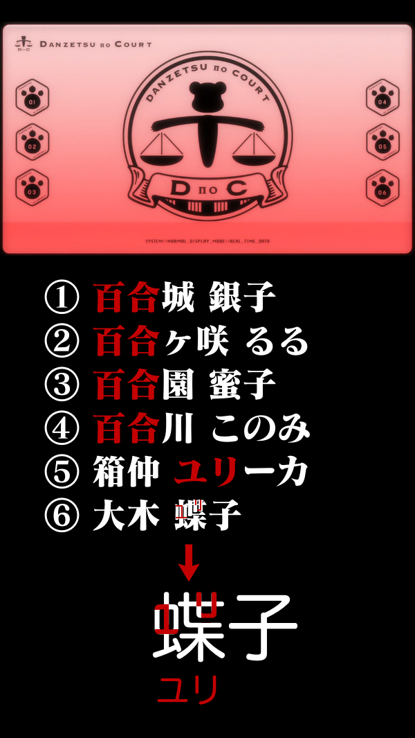 ェ A Twitter ユリ熊嵐 9話 名前にユリが付くヒトはクマだって散々言われていたがようやくバンクにあったナンバーの6人目が埋まったな ユリが隠れて入ってる大木蝶子 最終回前にもうひと波乱ありそうだ Yurikuma ユリ熊嵐 Http T Co Cozzh4pbhg ェ A Twitter ユリ熊嵐 9話 名前にユリが付くヒトはクマだって散々言われていたがようやくバンクにあったナンバーの6人目が埋まったな ユリが隠れて入ってる大木蝶子 最終回前にもうひと波乱ありそうだ Yurikuma ユリ熊嵐 Http T Co Cozzh4pbhg