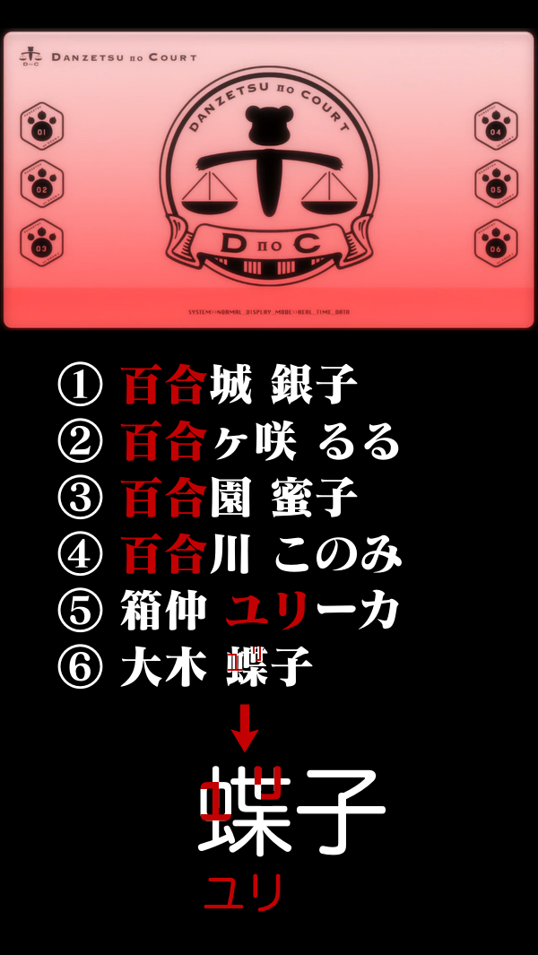 ｪ Al Twitter ユリ熊嵐 9話 名前にユリが付くヒトはクマだって散々言われていたがようやくバンクにあったナンバーの6人目が埋まったな ユリが隠れて入ってる大木蝶子 最終回前にもうひと波乱ありそうだ Yurikuma ユリ熊嵐 Http T Co Cozzh4pbhg Twitter