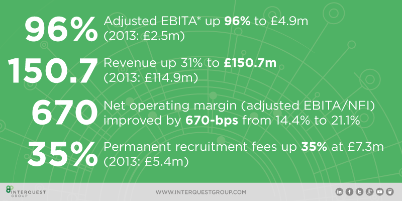 TweetMarkBraund's tweet image. Thank you to all of the great people of InterQuest, your hard work is behind this performance ow.ly/K9hRW