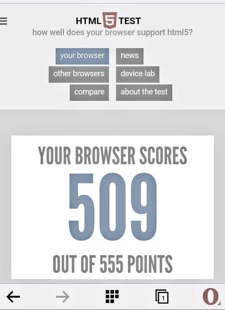 tuxsaveus's tweet image. #OperaMobile 28 #HTML5TEST 509 points Ya casi Ya casi \m/