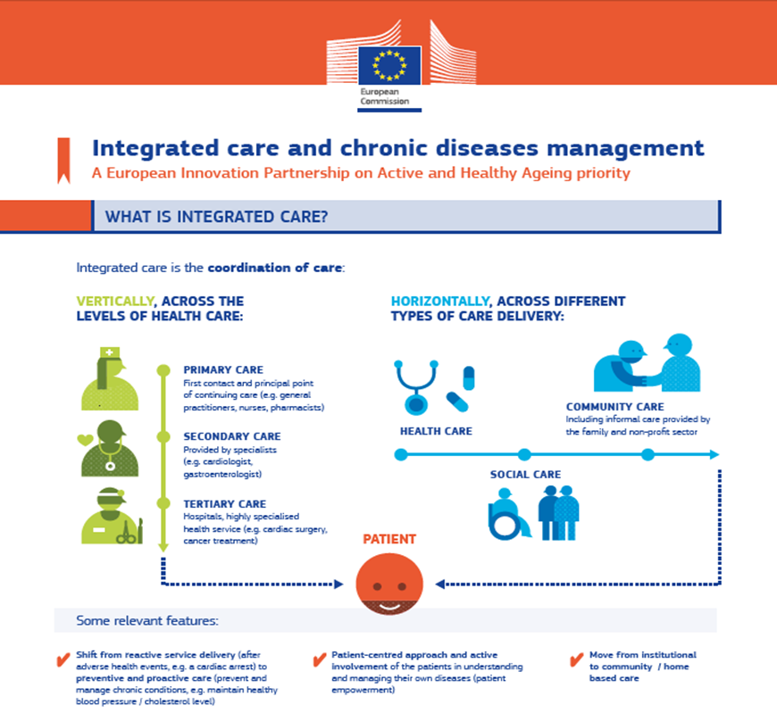 Integrating Care tweet media