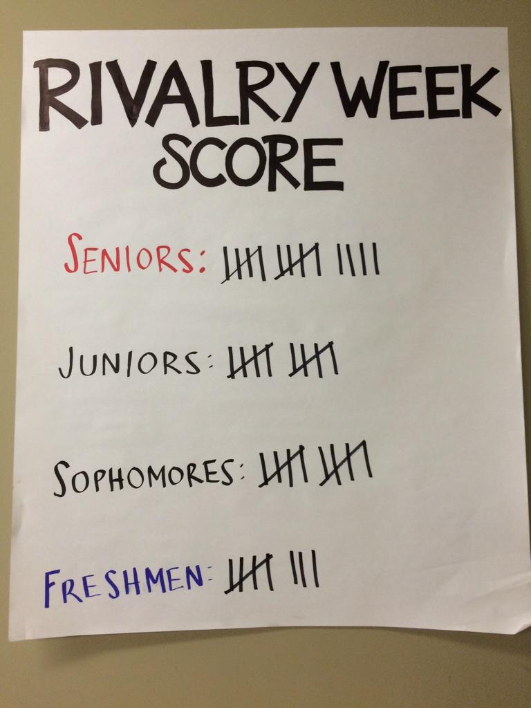 PolyMorningM's tweet image. 1st Day Scores