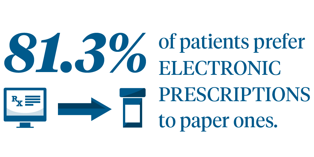 McKesson's tweet photo. E-prescribing improves patient-pharmacy communication, adherence &amp; quality of care ratings http://t.co/18HN0qt7s4 http://t.co/Wn7Bp28SGm
