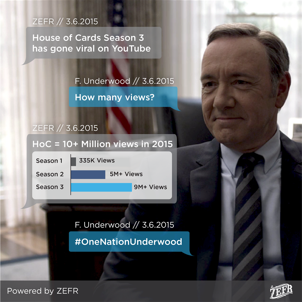 ZEFRinc's tweet photo. #HouseofCards is taking over YouTube #OneNationUnderwood http://t.co/NAlEzFiof1