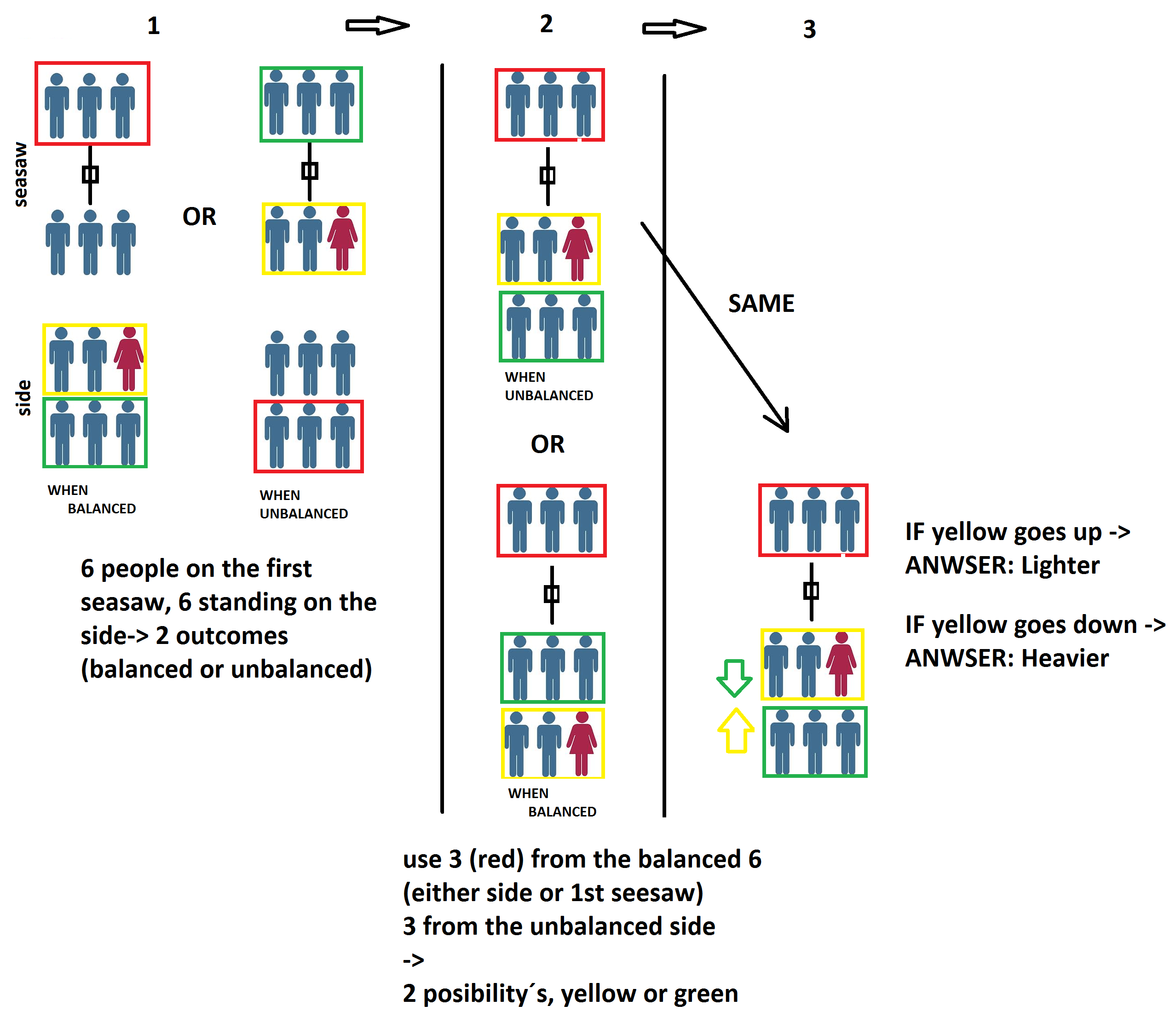 Brooklyn Nine Nine On Twitter Pigundotbe Brooklyn99fox Puzzle Time Brooklyn99 Http T Co A5ncpipoas Love How Into The Riddle You All Are Twitter