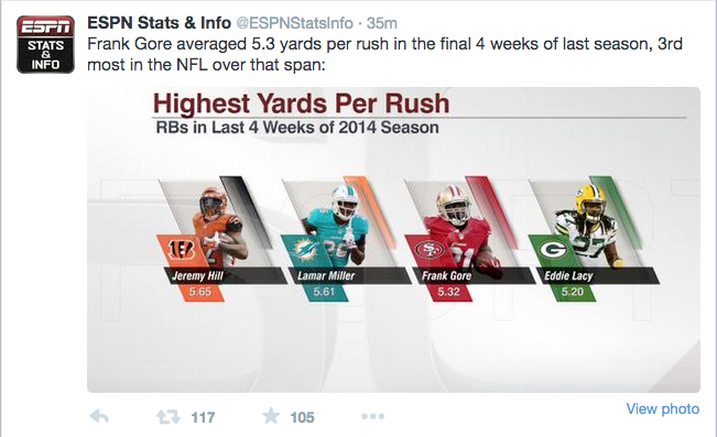 databeard's tweet image. Changing the axis from week 1 to the last 4 weeks of the season, to mention someone came in third. #datapropaganda