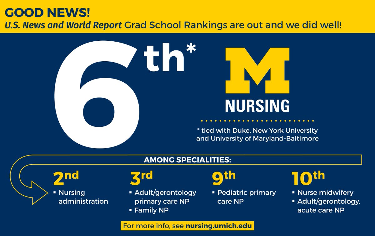 Umich Nursing Acceptance Rate EducationScientists