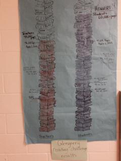 Congratulations to <a href="/GlengarryE/">Glengarry Elementary</a> students, who beat the teachers by reading 60,000 pages in our reading challenge!