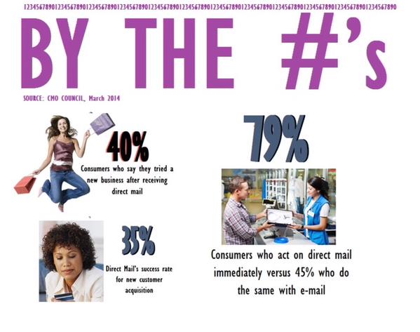 accuzip's tweet image. #Certified Postal #MailingSoftware    goo.gl/0VM3A0
#postcards #usps #Directmailworks