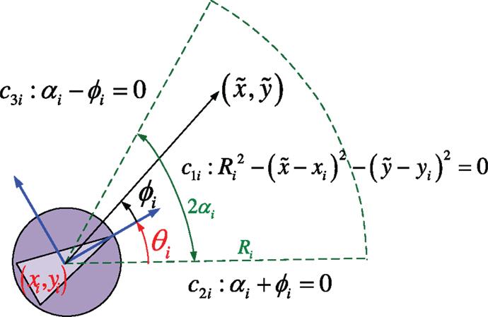FrontRoboticsAI's tweet image. Dynamic Coverage Control in Unicycle #MultiRobot Networks Under Anisotropic #Sensing bit.ly/1Go9ZT3 #oa