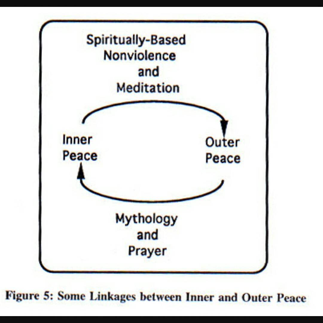 jambonizer's tweet photo. #innerpeace #spirituality #prayer #fellowship #thegoodlife #sober http://t.co/Ynw5tFPzr4