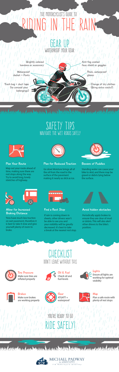 CycleLaw's tweet photo. Motorcycling in the rain is tricky. Here's some tips to help you navigate wet roads safely: http://t.co/qzPSgyh5tn http://t.co/oz0IbWmD2W