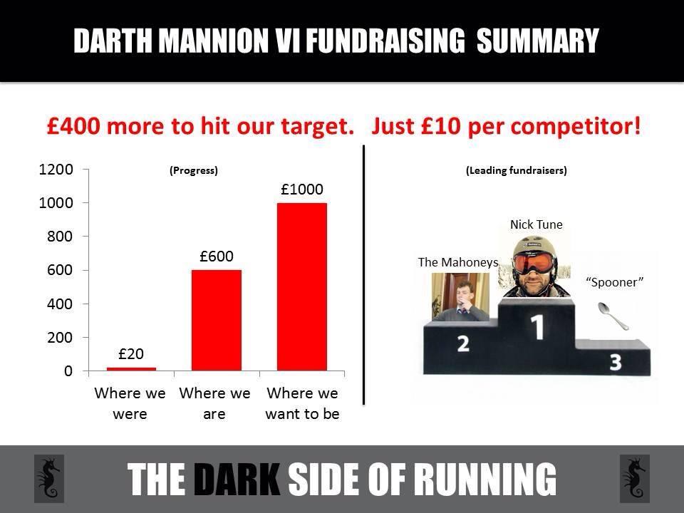 nick_tune's tweet photo. My fundraising for @Darth_Mannion  is going great guns especially as ' spooner' is me as well, thanks guys http://t.co/KkgVYPwEdC