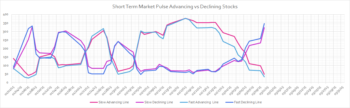 Options2Call's tweet image. 