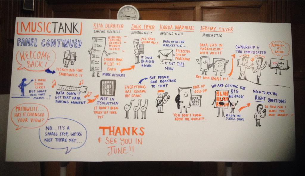 innovation_arts's tweet photo. #musictank #abbieburch final piece part 2 http://t.co/Vm1R1wG85U
