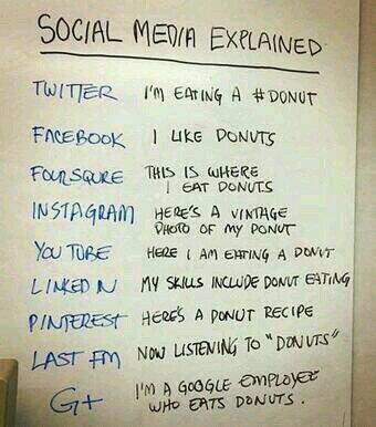 TheatreBath's tweet photo. Social Media Explained. Here is the infogram that @SocialImogen used as part of the workshop tonight. #SocialMedia http://t.co/32FZ4EXDhH