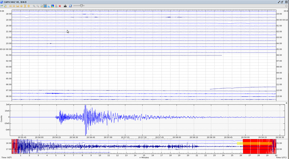 FUNVISIS's tweet photo. #Sismograma Así fue registrado el #sismo de magnitud 6 ocurrido en Colombia (Estación Sismológica Capacho, Táchira) http://t.co/xqgA0FtzqB