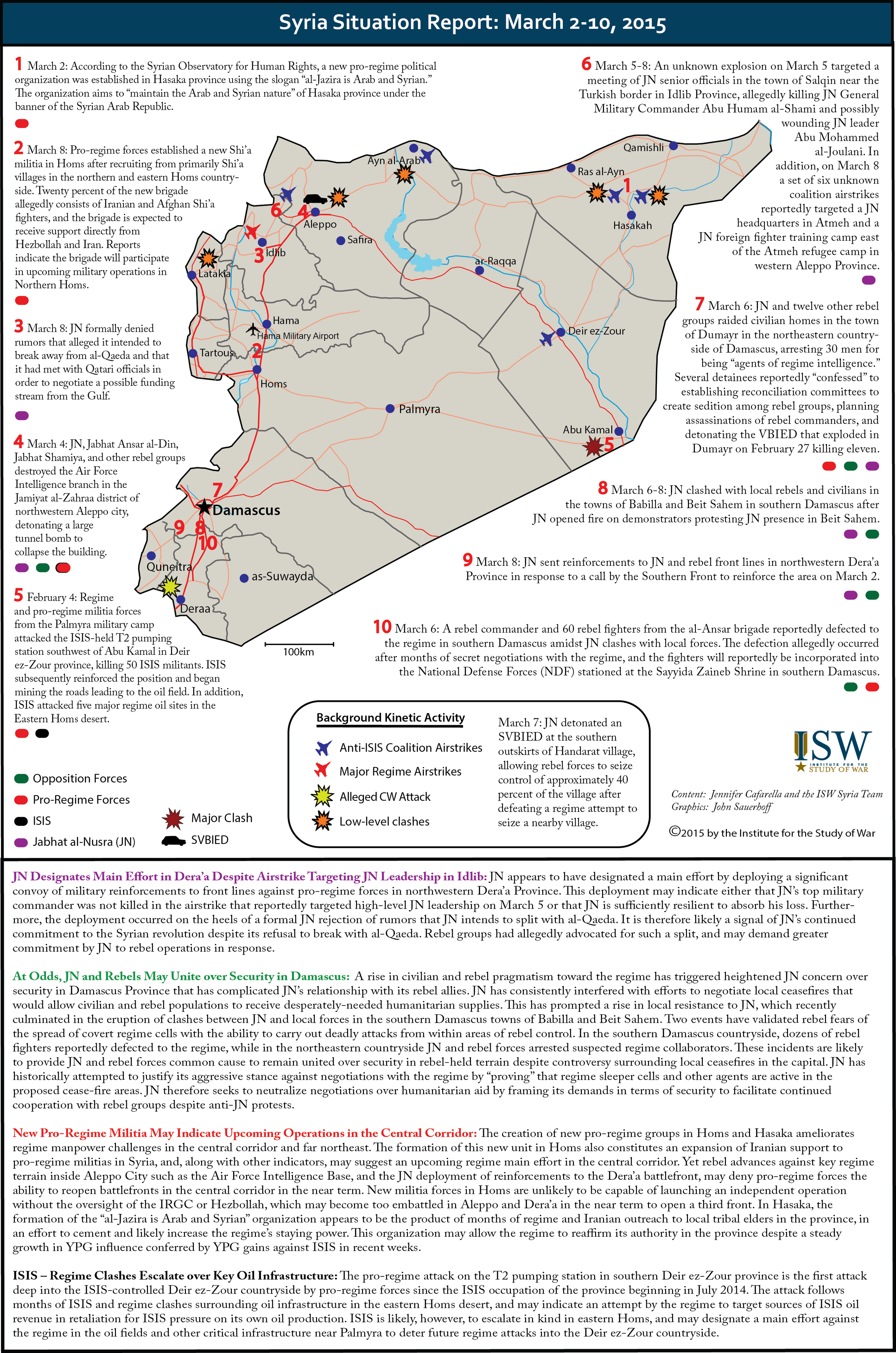 Town And Country Field Map Isw On Twitter Isw S Syria Sitrep Map Jn Designates Main Effort In Deraa Despites Airstrikes In Idlib Https T Co Beox8cy8h1 Http T Co Vzz0lj5zez Twitter