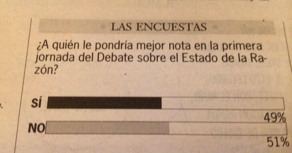 oskarjalbo's tweet photo. @EnElAireAB @BobPopENELAIRE #ErratasEnElAire  Gran encuesta, periodismo serio. http://t.co/JxD2WzqX9g