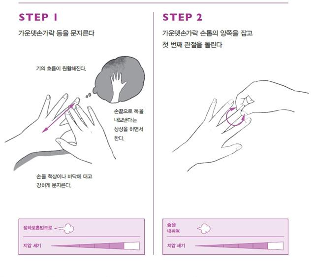 지독한 숙취로 컨디션이 엉망일 때, 해장국보다 빠른 숙취 해소  50가지 증상별 손가락요가~~
차멀미가 날 때나, 변비 때문에 기분이 나쁠 때도 효과적이다. media.daum.net/life/health/co…
