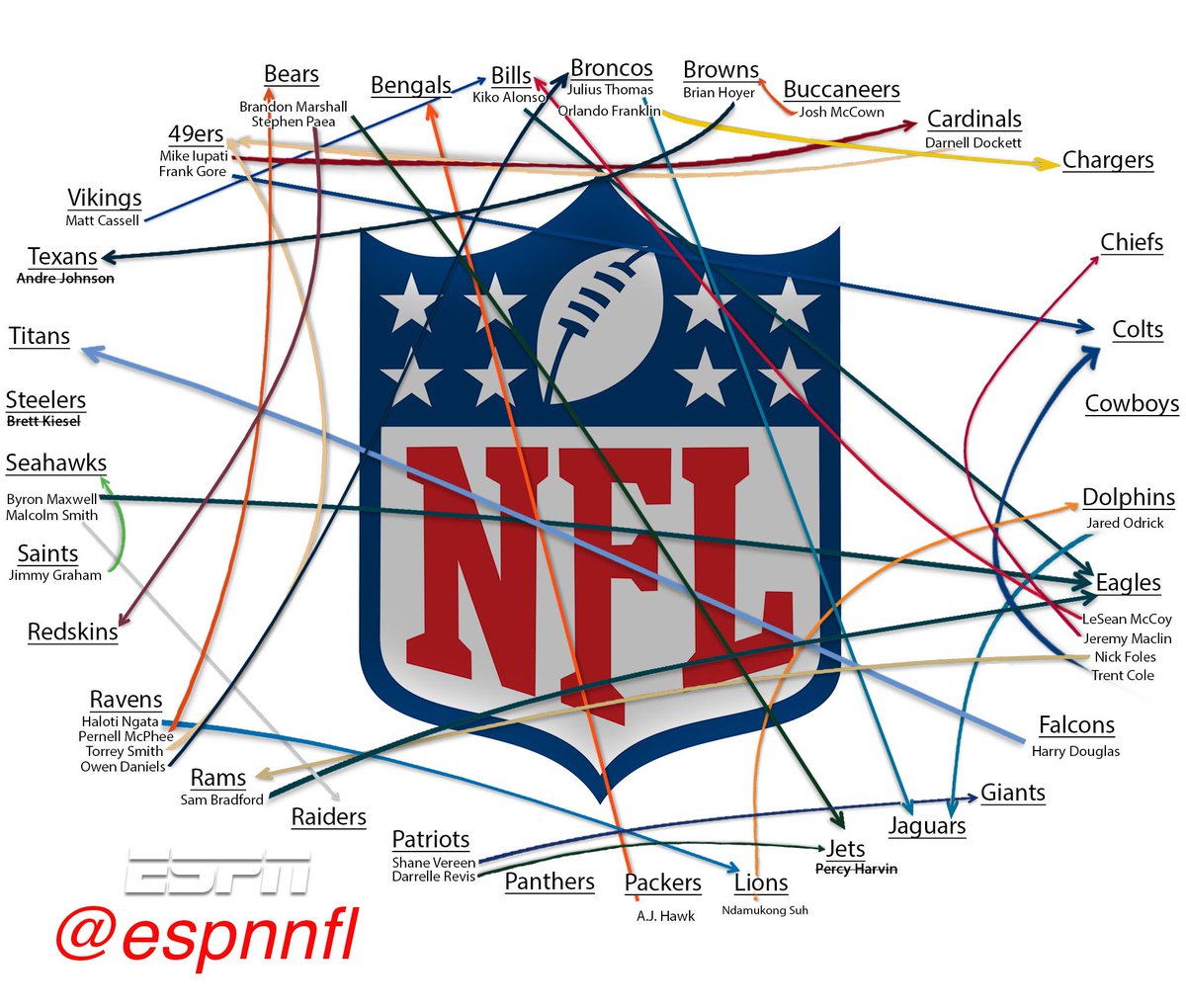 ESPNNFL's tweet photo. March Madness --- NFL style!

http://t.co/8apZZD1XuL