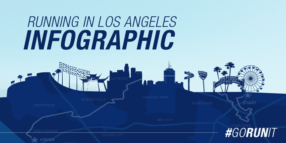 ASICSamerica's tweet photo. Find out what makes #LA a #runner’s paradise -> http://t.co/uYQMiPrP3l #Infographic #lamarathon #GoRunIt http://t.co/9QMKCs9MM1