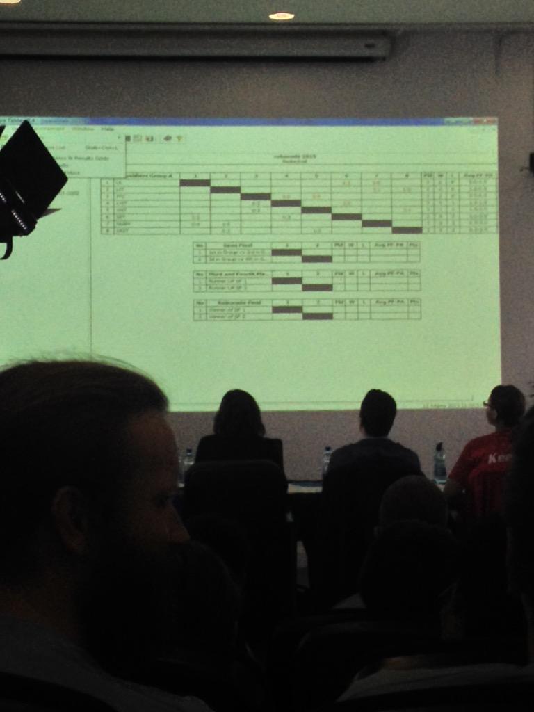 Noel_Molloy's tweet image. Scores after first set of rounds of #robocode with LIT in the lead #GamesFleadh